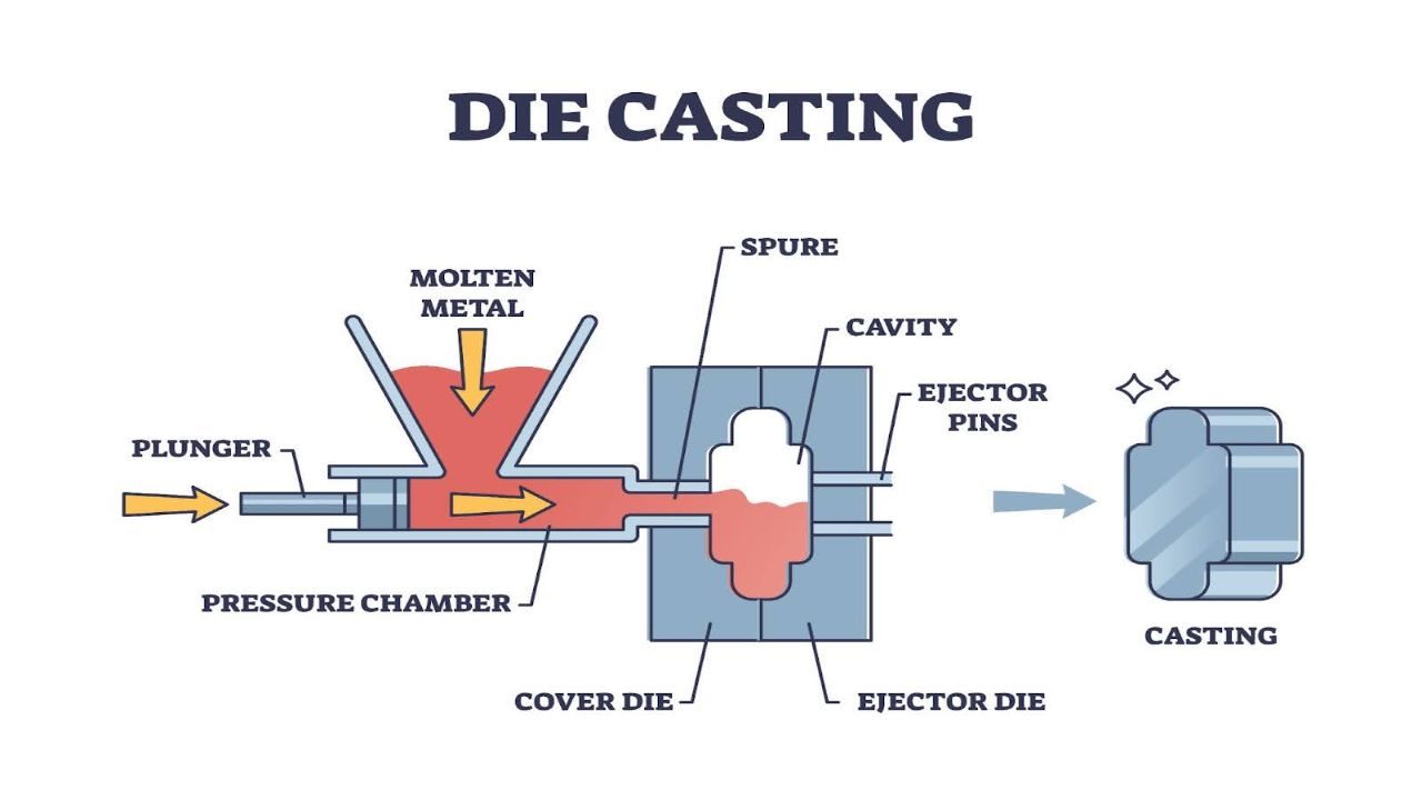 Explain Low-Pressure Die Casting for Precision Applications