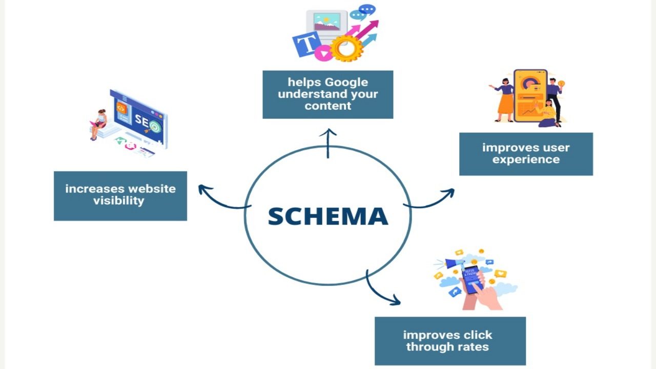 Website Pages and Schema Markup